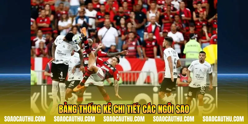 Bảng thống kê chi tiết các ngôi sao