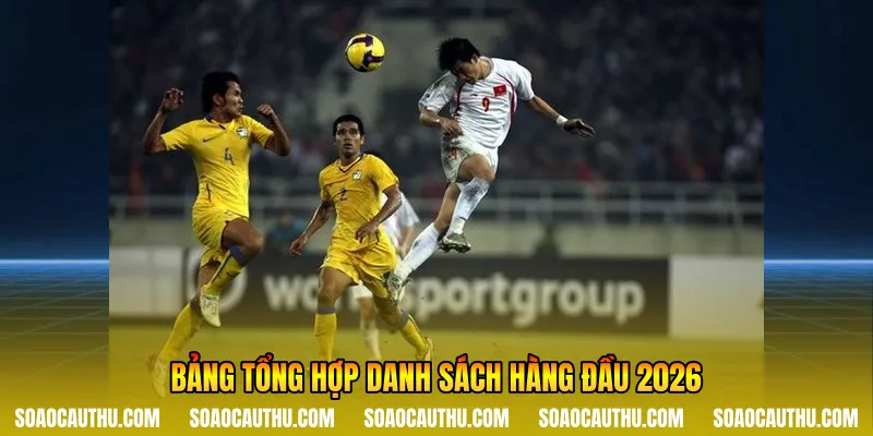Bảng tổng hợp danh sách hàng đầu 2026