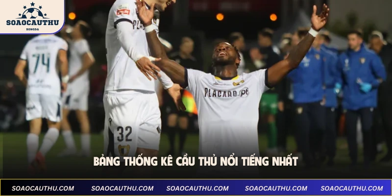 Bảng thống kê cầu thủ nổi tiếng nhất