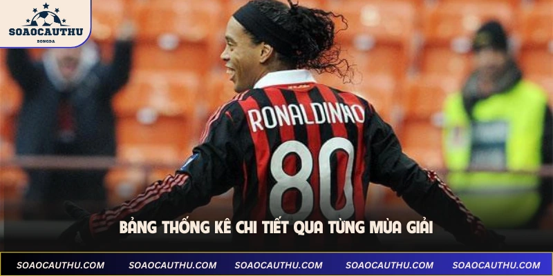 Bảng thống kê chi tiết qua từng mùa giải