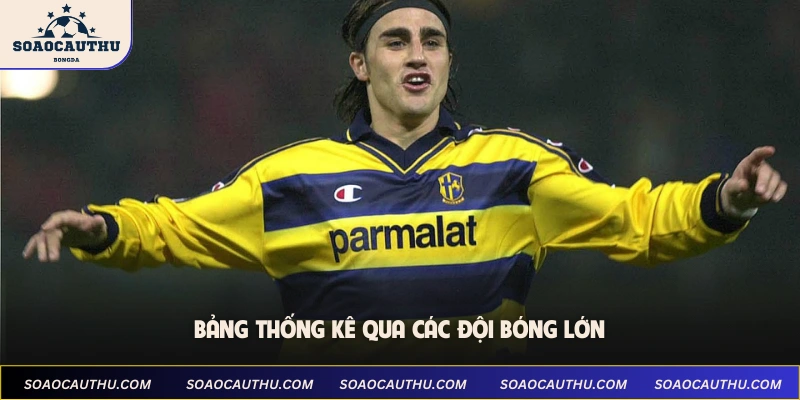 Bảng thống kê qua các đội bóng lớn